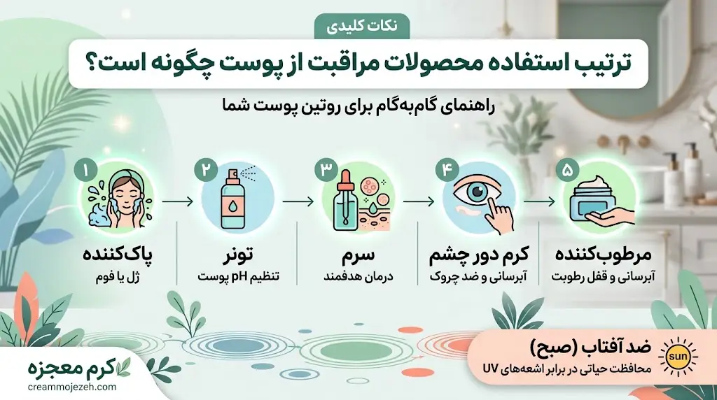ترتیب استفاده محصولات مراقبت از پوست چگونه است؟